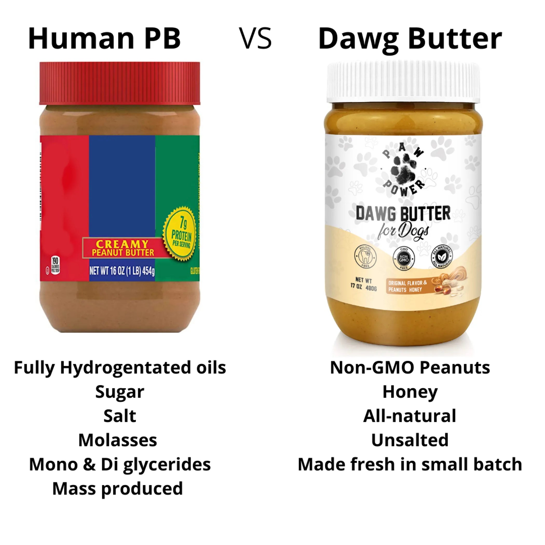 Dawg Butter — Xylitol-Free Peanut Butter for Dogs